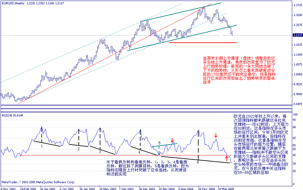 eruusd weekly.gif